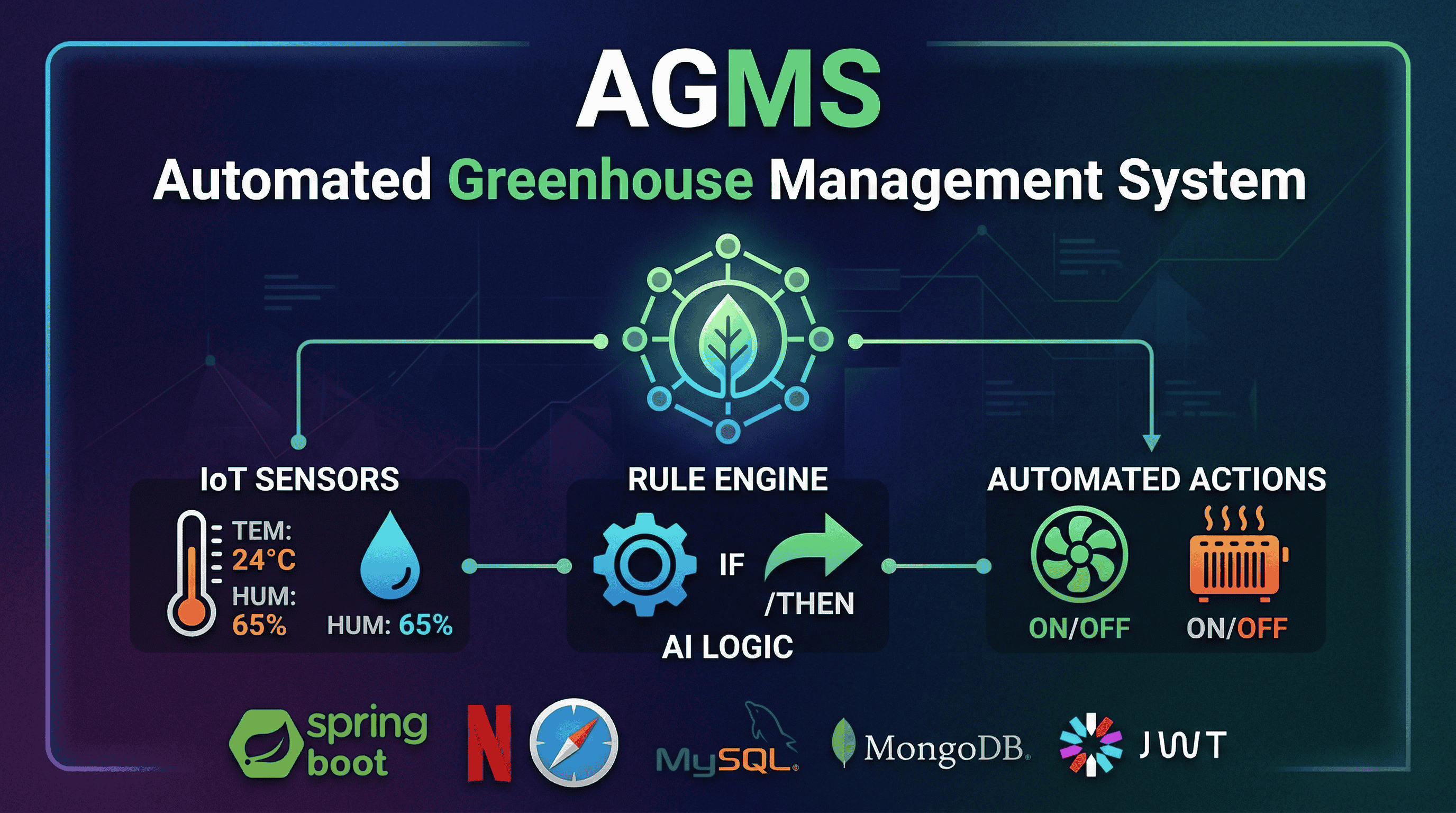 AGMS Microservices Architecture